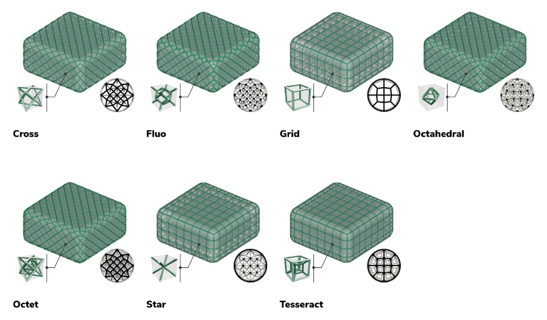 Available hex mesh lattice patterns